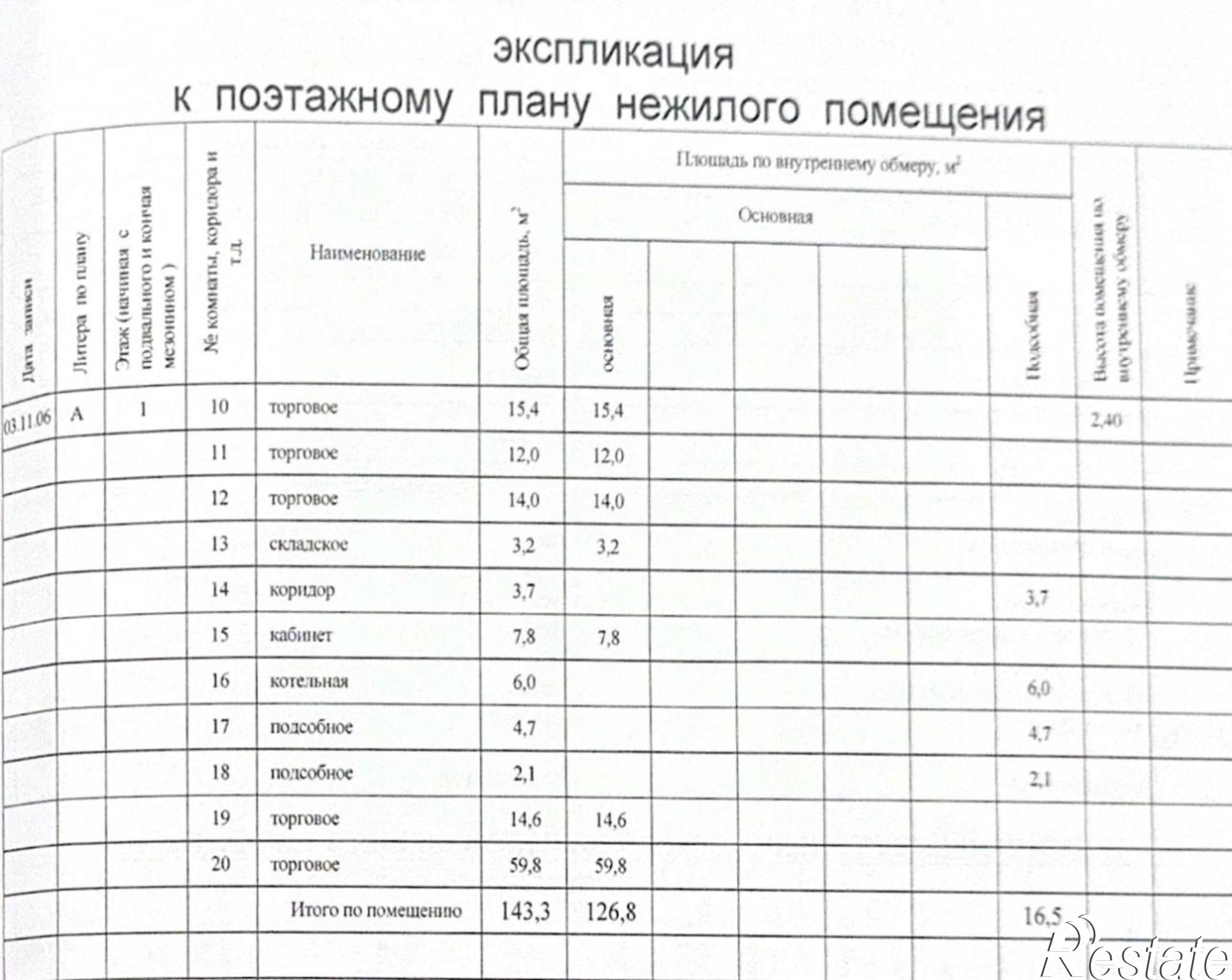 Купить ОСЗ, отдельно стоящее здание за 12 000 100 рублей на Московский проспект, 150А
